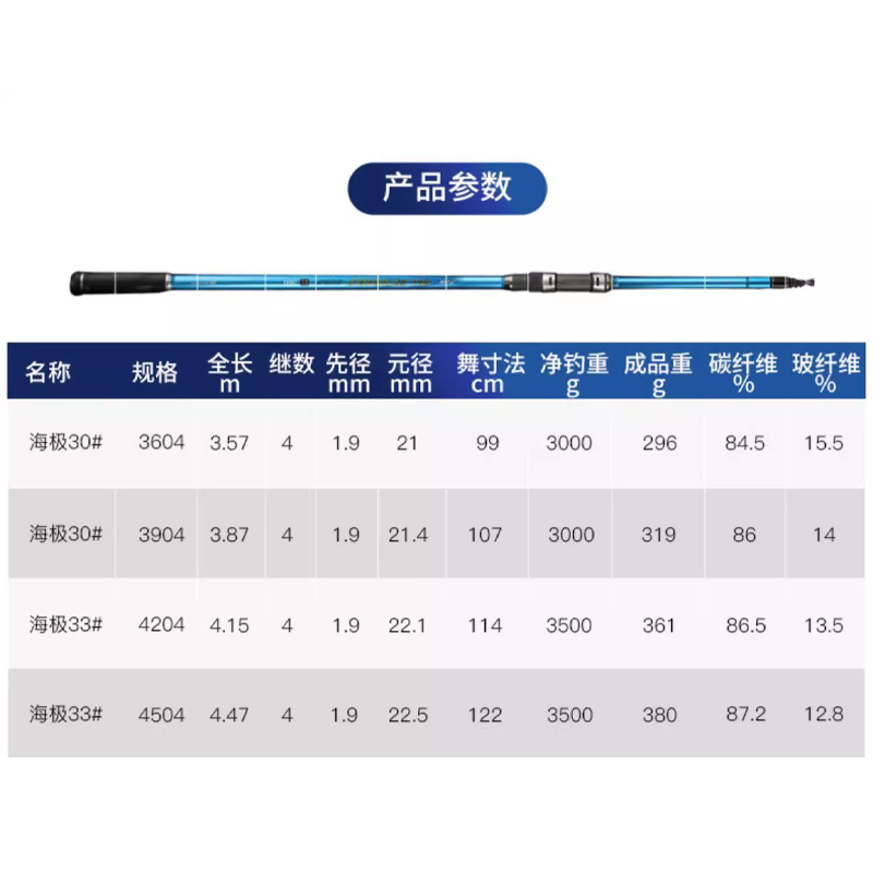 RYOBI利优比投竿抛竿轻硬碳素钓鱼竿海钓竿甩杆海竿远投竿 - 图2