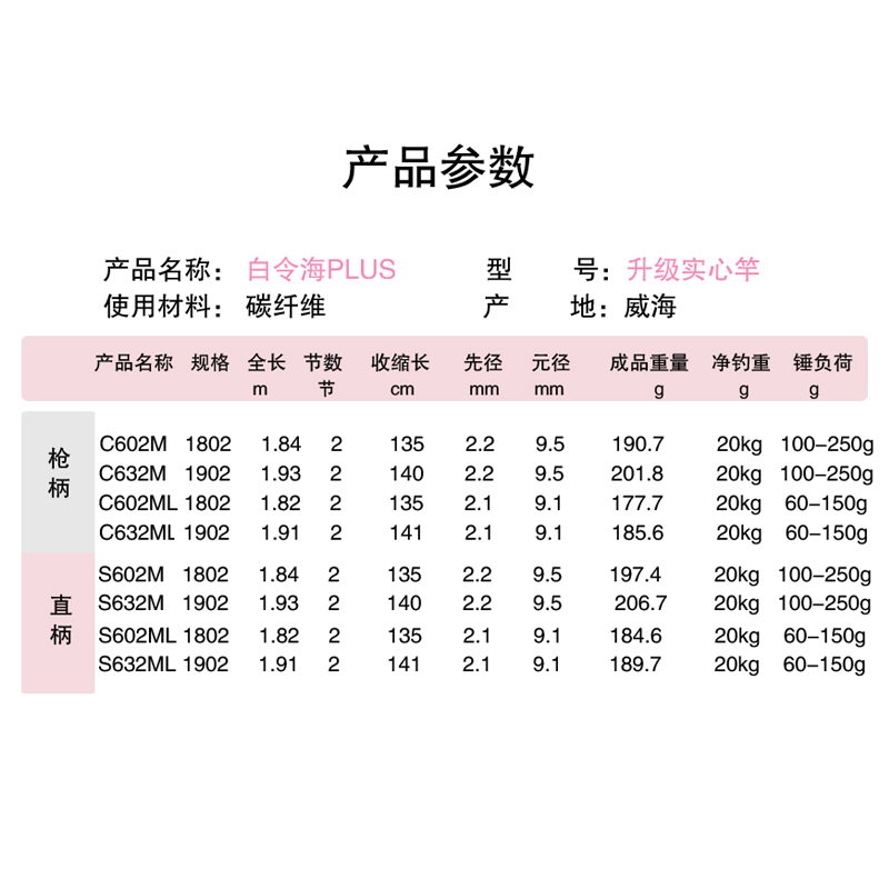 RYOBI利优比近海船钓铁板慢摇实心碳素竿稍富士导环一节半-图2