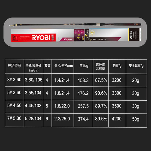 RYOBI利优比麟岩II矶钓竿轻硬矶竿远投滑漂大导环专业海钓矶钓竿 - 图2