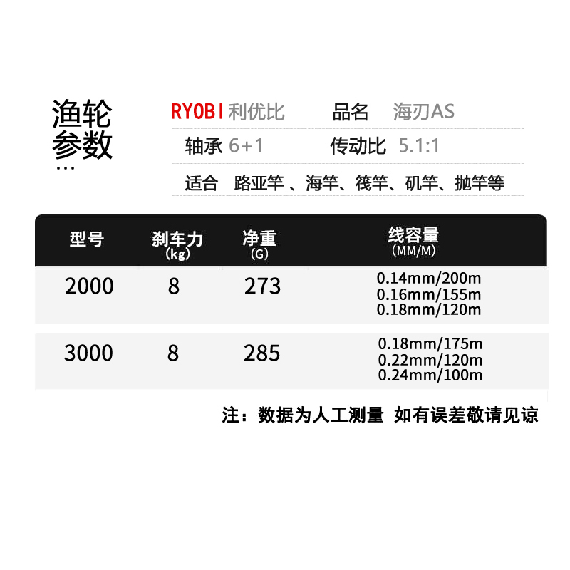 RYOBI利优比路亚纺车轮斜口浅线杯微物纺车轮双摇臂渔轮路滑渔轮R - 图2