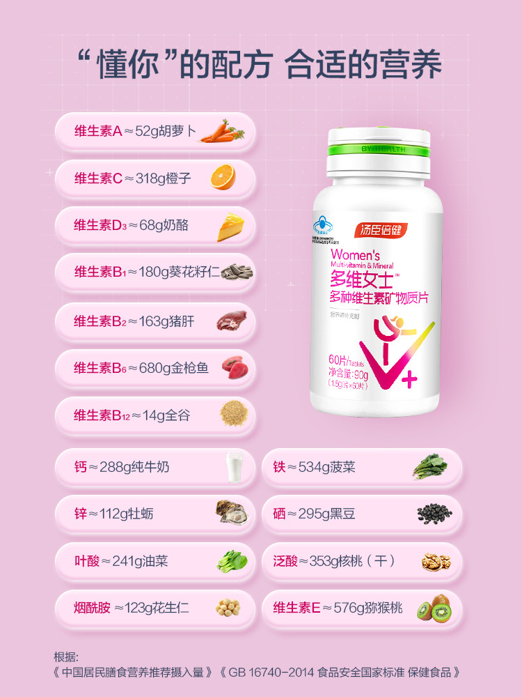  仁心大药房维生素/复合维生素