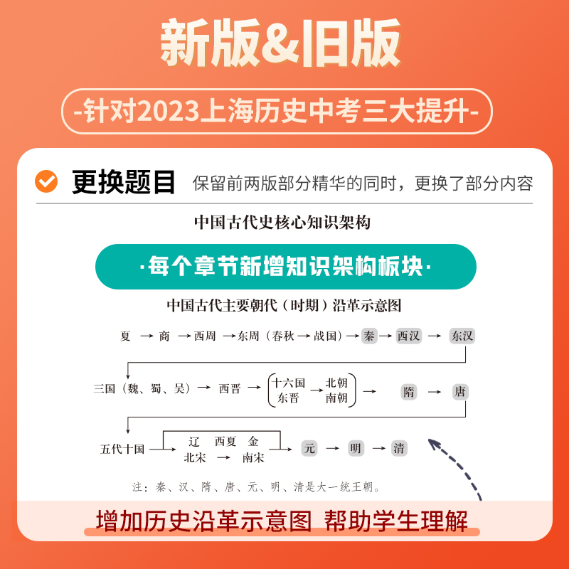 决胜上海中考历史 2024决胜上海历史中考考试 中考历史真题 初二初三八九年级初中历史考点考纲模拟真题训练 中华地图出版 e家图 - 图3