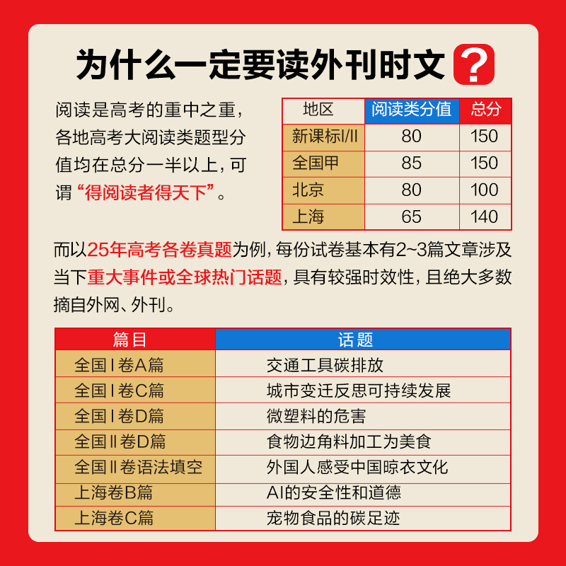 【新版第2辑】高中英语时文阅读提分训练3+X ssp上海学生英文报华理社时文阅读题源外刊高一高二高三高考完形阅读题华理社 - 图0
