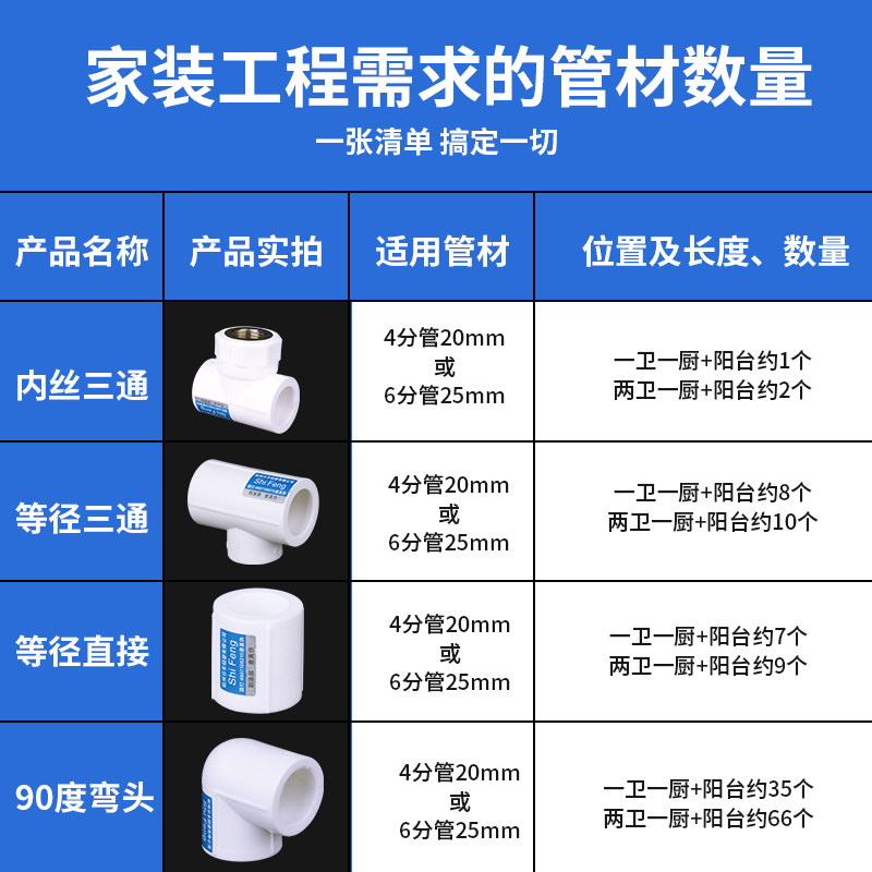 ppr管件等径4分20直接45度弯头三通内外丝6分25水管热熔接头配件 - 图1