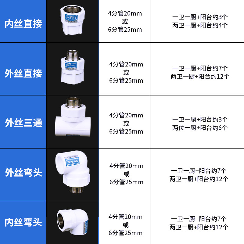ppr管件等径4分20直接45度弯头三通内外丝6分25水管热熔接头配件 - 图2