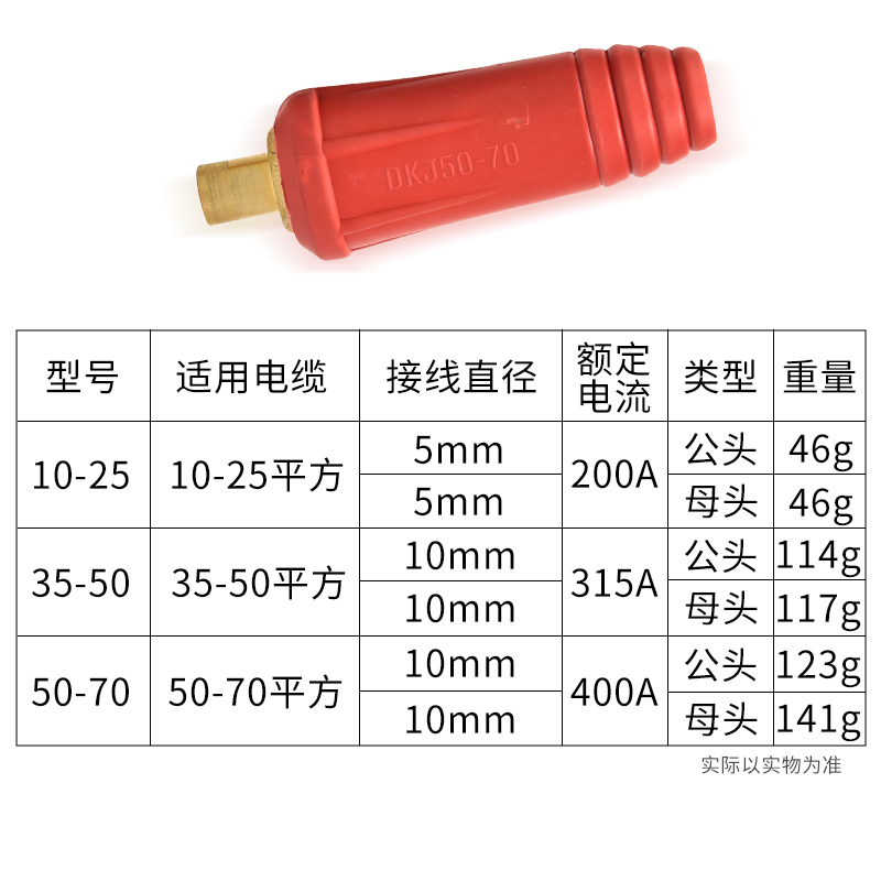 欧式电焊机焊把线快速接头对接插座配件纯铜电缆线加长延长连接器 - 图3