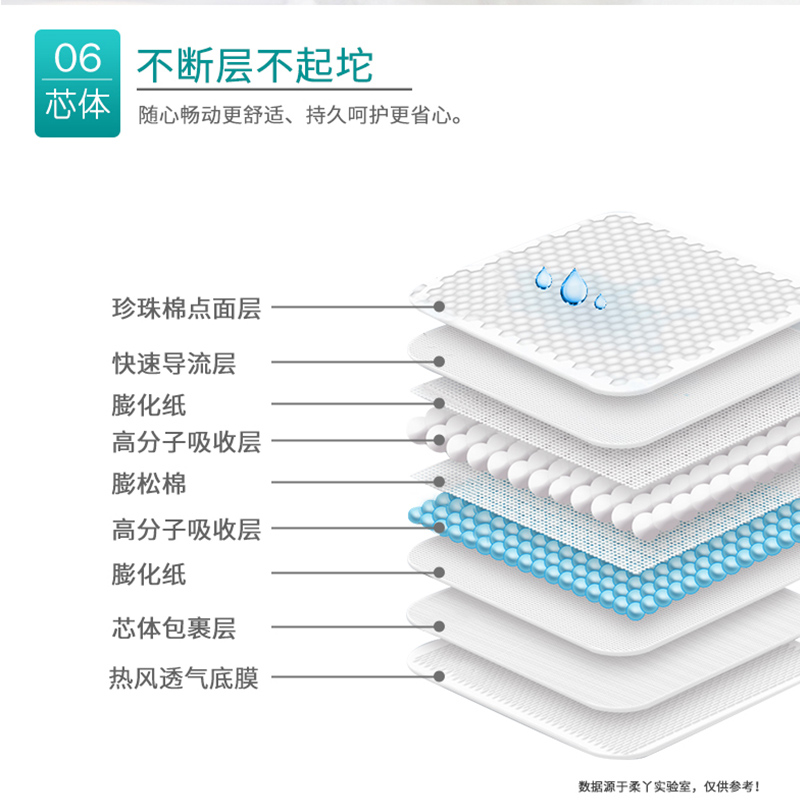 柔丫芯太软纸尿片婴儿夏季一次性超薄透气纸尿布尿不湿非纸尿裤-图0