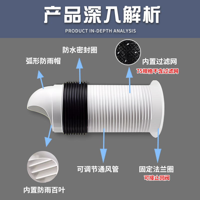 穿墙风帽防雨罩卫生间厨房油烟机外墙室内出风口排气罩防风罩pvc - 图1