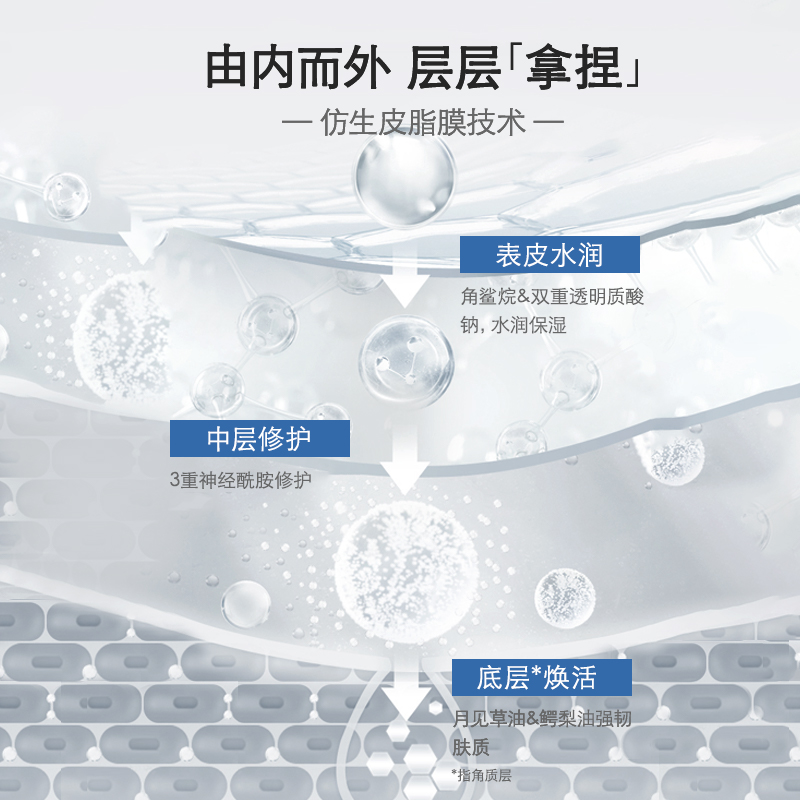 Rilastil俪纳斯水芙蓉白芙蓉涂抹面膜女秋冬补水保湿修护减黄套装