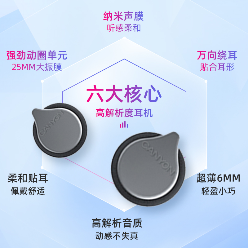 大峡谷耳机不入耳游戏挂脖式蓝牙耳机