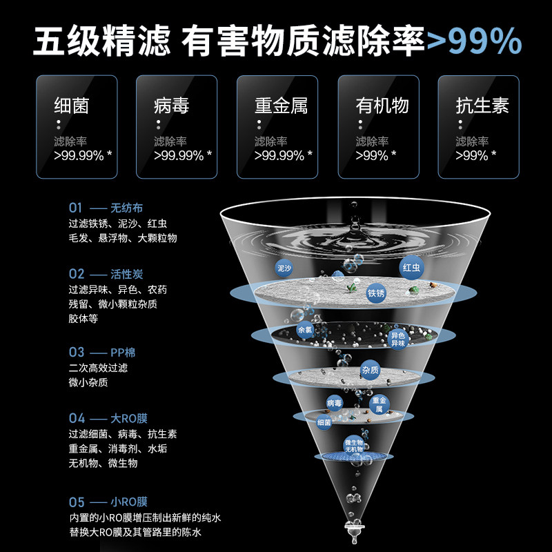 果麦家用反渗透冷热一体机净水器 果麦净水器