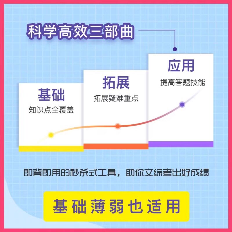 2024秒背政史地 考点帮高中历史政治地理知识点汇总结文综综合复习高一高二高三重难点透析背诵手册知识大全高考答题模板必刷题