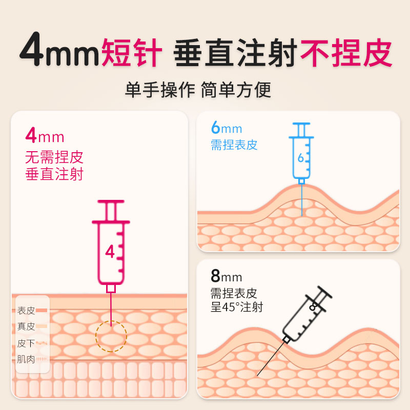 东宝胰岛素注射笔针头4mm6mm通用甘舒霖笔用针糖尿病打司美格鲁肽 - 图1