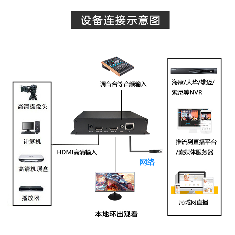 hdmi环出高清视频编码器rtsp rtmp直播推流h265局域网直播接nvr录 - 图1