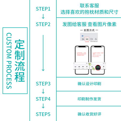 抱枕定制LOGO来图定做照片被子两用可印真人人形diy礼物靠垫背套