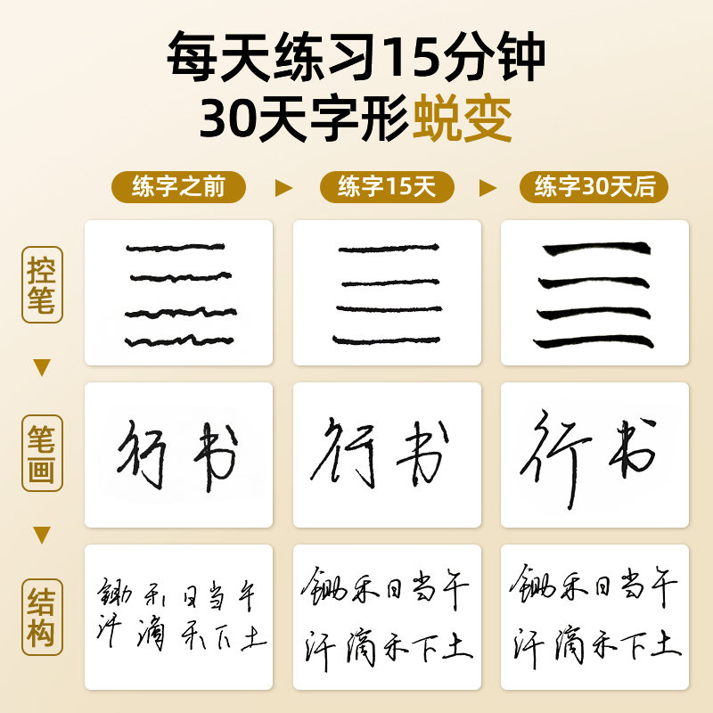 行书高频常用字行书练字帖成年男笔画笔顺偏旁部首初学者3000字入门学生基础控笔训练硬笔书法女生汉字写字帖大学生成人临摹描红本 - 图2