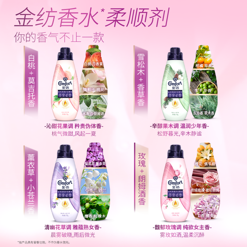 CFT金纺高能护衣精华护形护色持久留香衣物护理柔顺剂多组套可选