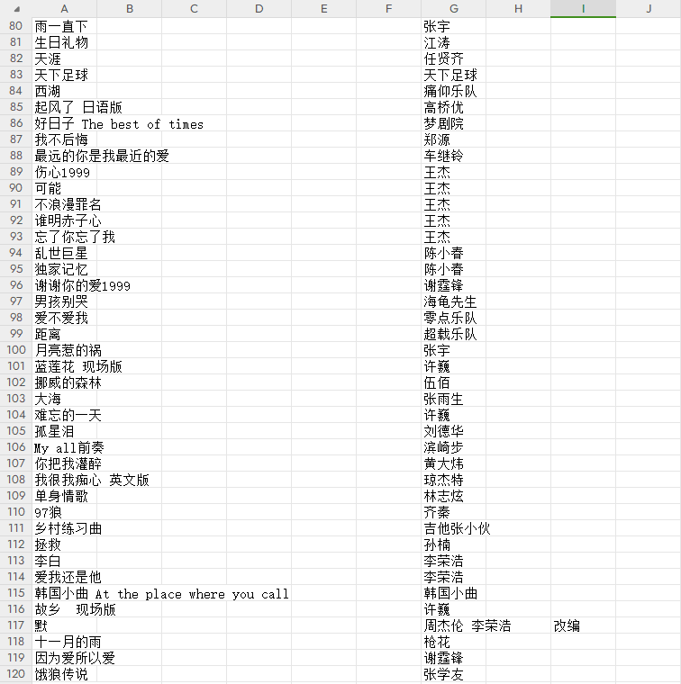 500套中外经典电木吉他SOLO伴奏+高清曲谱合集永久更新 - 图1