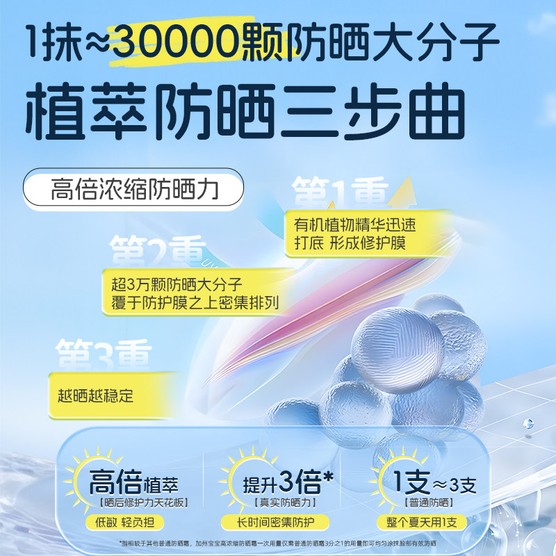 美国加州宝宝儿童防晒霜婴儿有机物理防晒乳隔离霜无香低敏宝宝