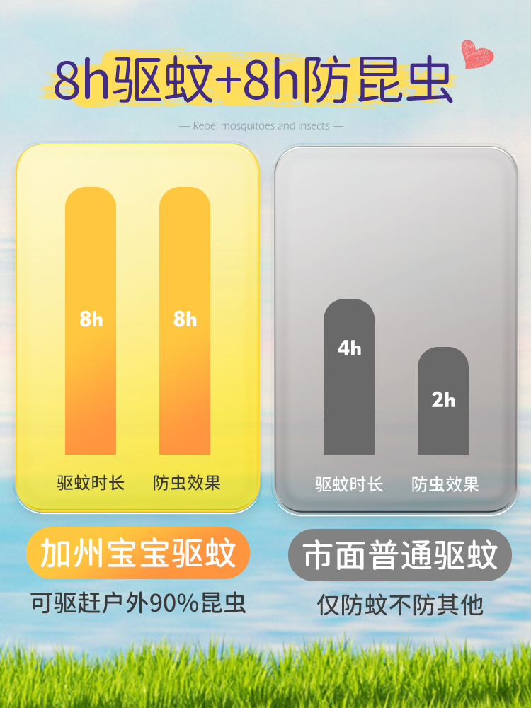 【59ml】儿童天然香茅驱蚊喷雾