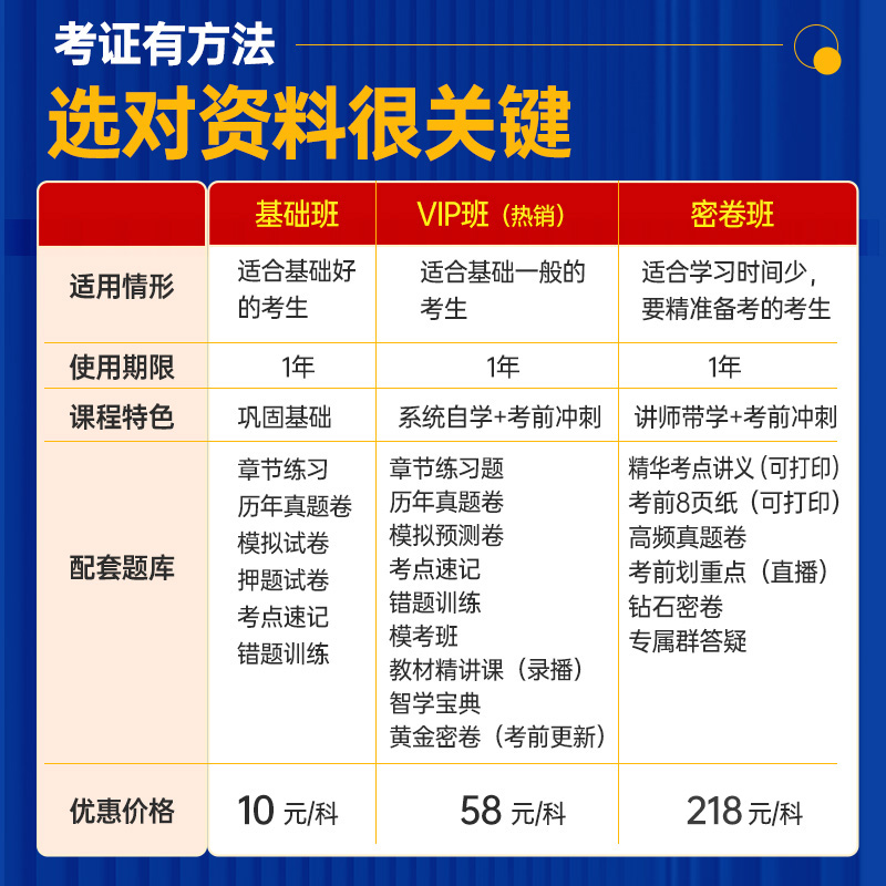 策未来教育激活码2024基金银行期货证券从业资格证题库网课视频课 - 图0