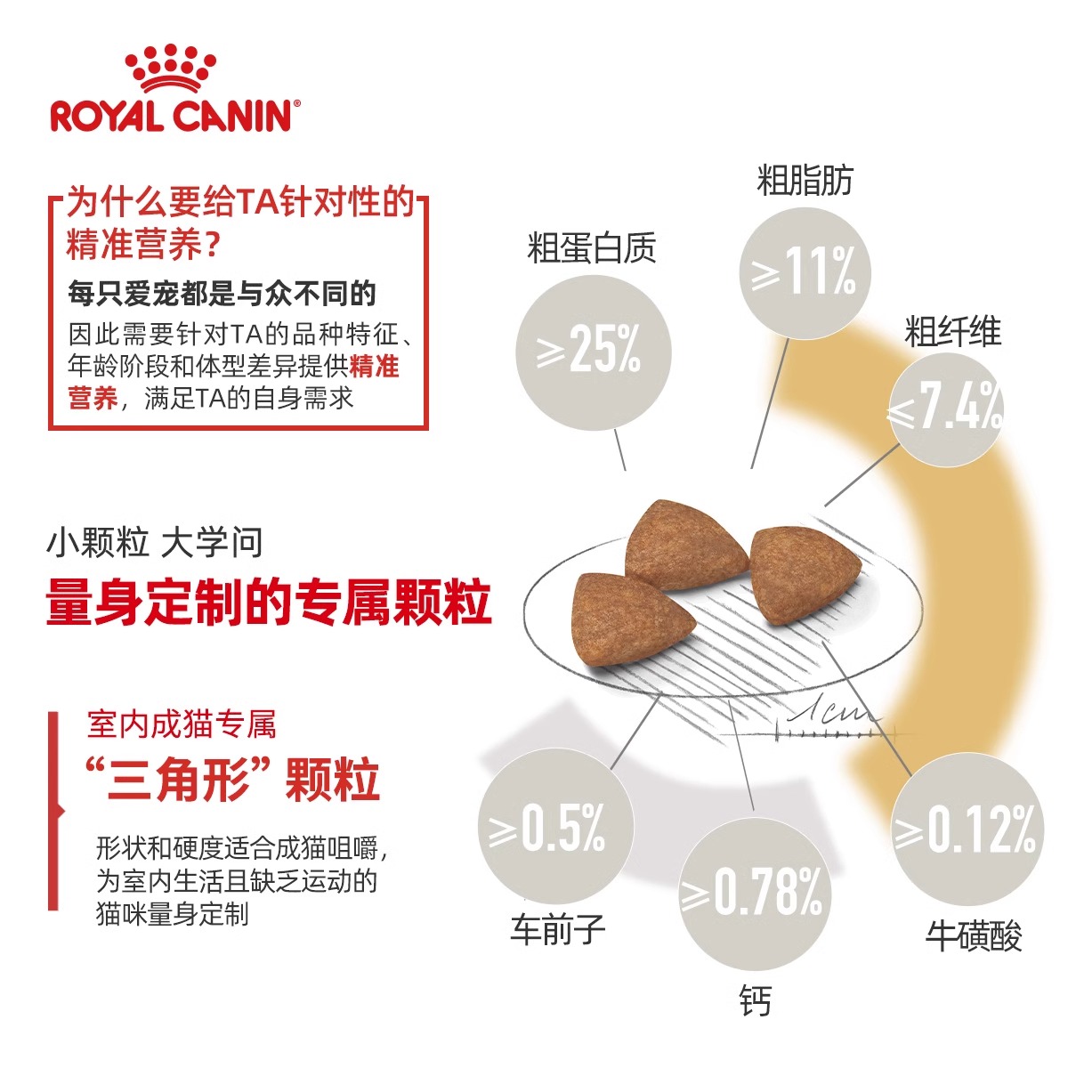 皇家猫粮F32营养成猫全价粮12kg大包装尝鲜英短美短通用理想体态-图0