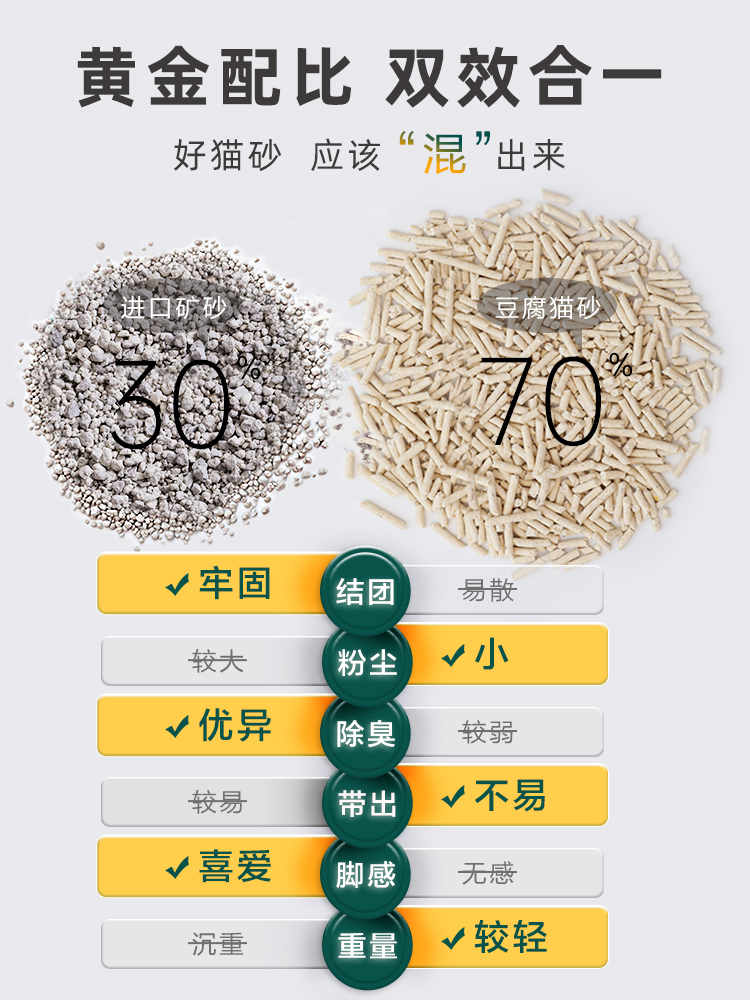 N1混合猫砂6.5KG*3进口矿土1.5颗粒除味易结团17.5L-图0