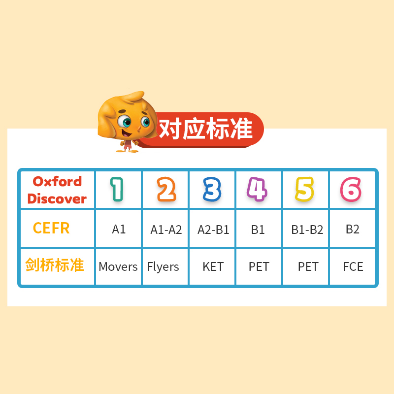 【自营】新版 牛津探索与发现 Oxford Discover 牛津探索发现教材 OxfordDiscover 1 2 3 4 5 6级 牛津英语 牛津英语教材 牛津探索 - 图1