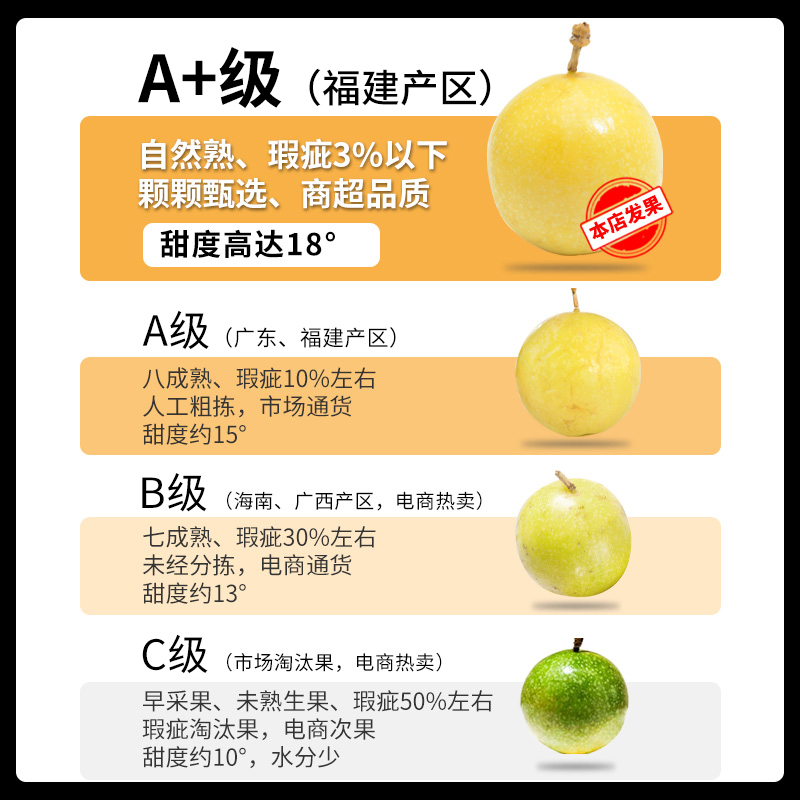 福建黄金新鲜百香果图片_2