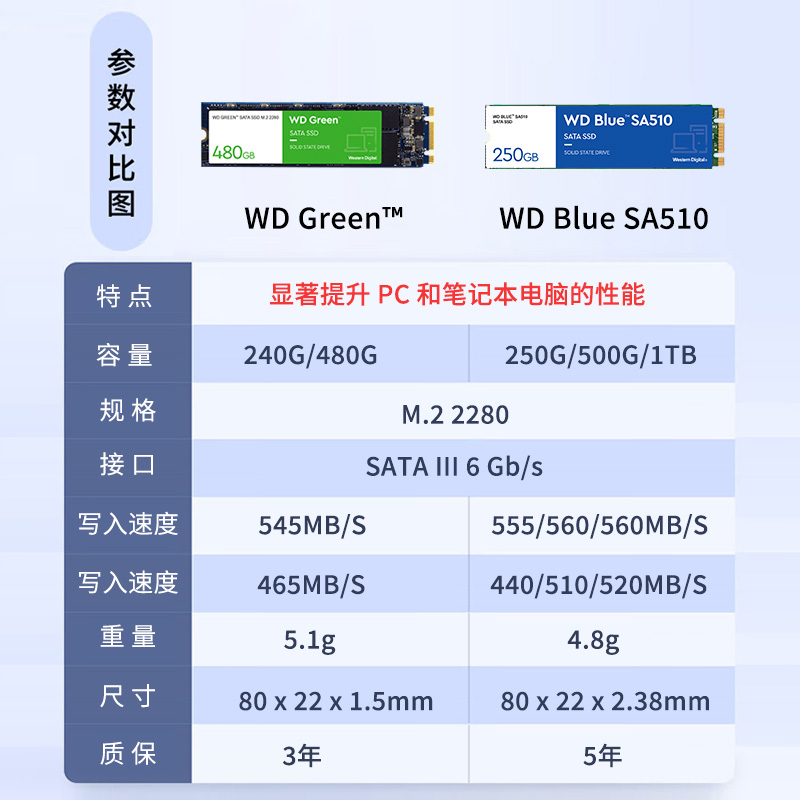 WD西部数据 固态硬盘ngff 250g/500g/1t  M.2 SATA协议2280 - 图0