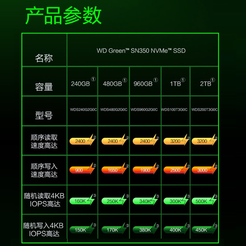 WD西部数据M.2固态SN350 nvme绿硬盘240/500g/960G1/2T台式笔记本-图2