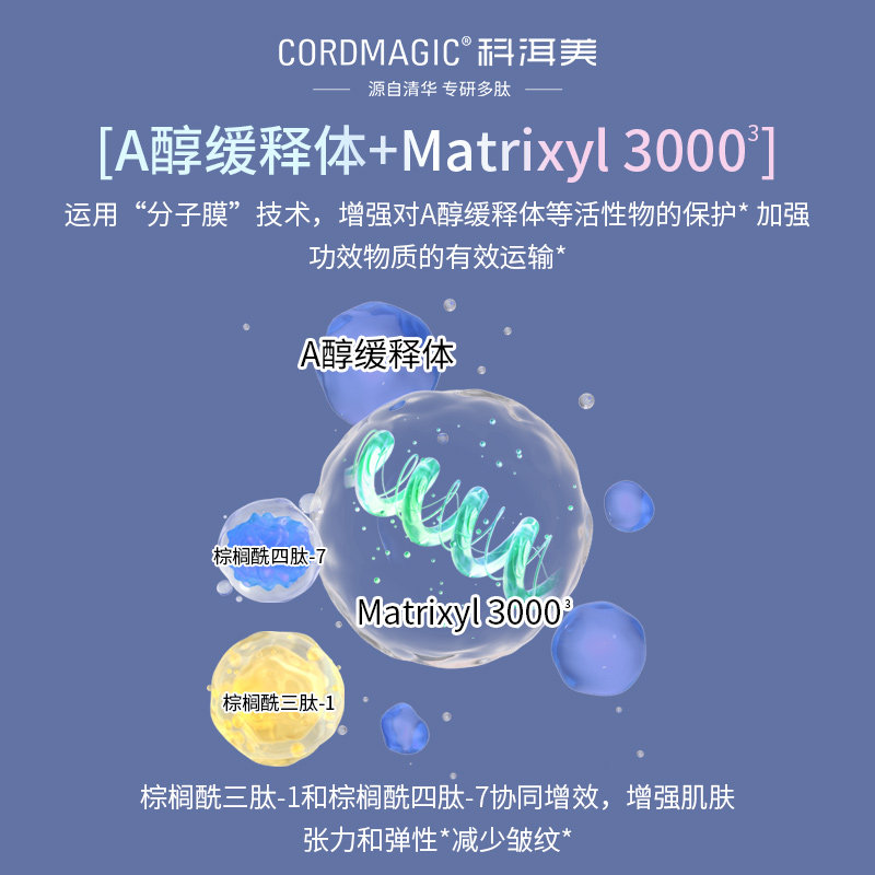 【源自清华14天真人实测】科洱美颈霜 科洱美颈霜