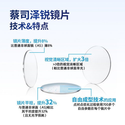 蔡司泽锐镜片1.60钻立方PLUS防蓝光1.74超薄铂金膜近视片变色定制 - 图2