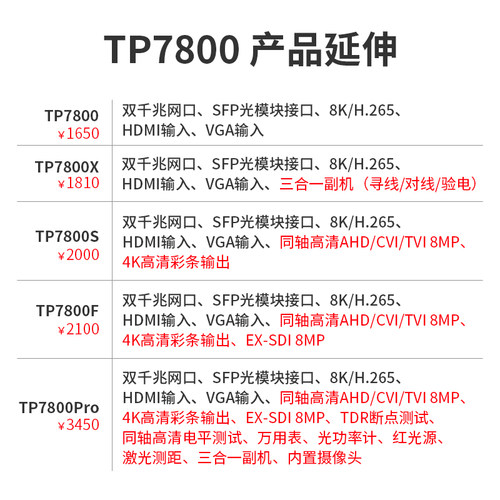 泰斯达8K工程宝TP7800网络摄像头监控测试仪SFP光模块口光纤网络 - 图0