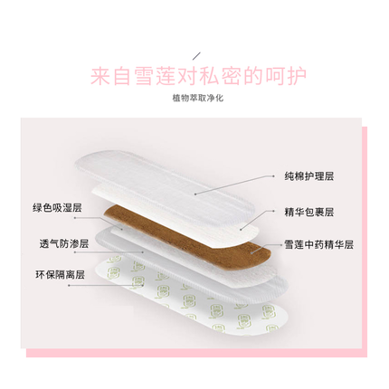  慧欧保健品私处护理