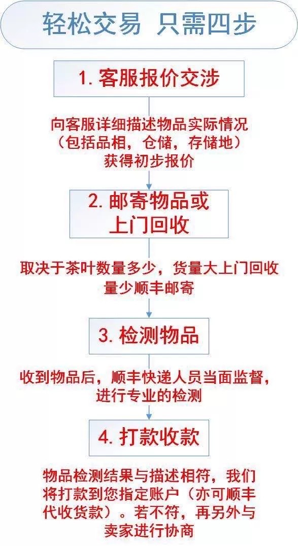 大益2010年001黄金岁月青饼10年云南七子饼茶回收大益普洱茶-图2