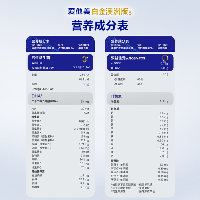 【自营】爱他美白金澳洲版新西兰DHA叶黄素宝宝奶粉2段900g*4罐装