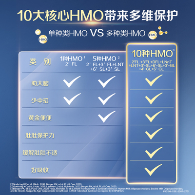 新品上市启赋未来10HMO3段进口