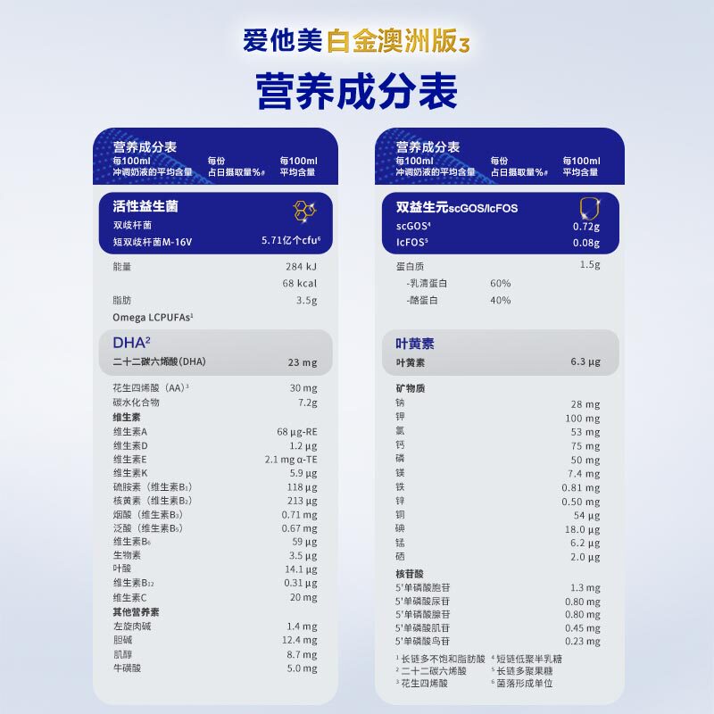 【自营】澳洲爱他美白金新版加量DHA叶黄素配方奶粉2段900g*6罐