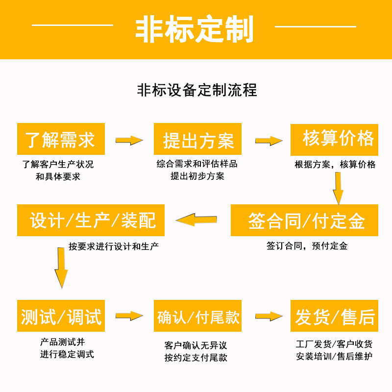 东莞厂家双侧面贴标机  方扁瓶 洗发水 香水 机油 单侧面贴标机 - 图1