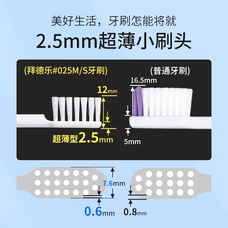 日本进口BUTLER软毛牙刷超小头超薄预防牙龈出血萎缩智齿大牙清洁 - 图1