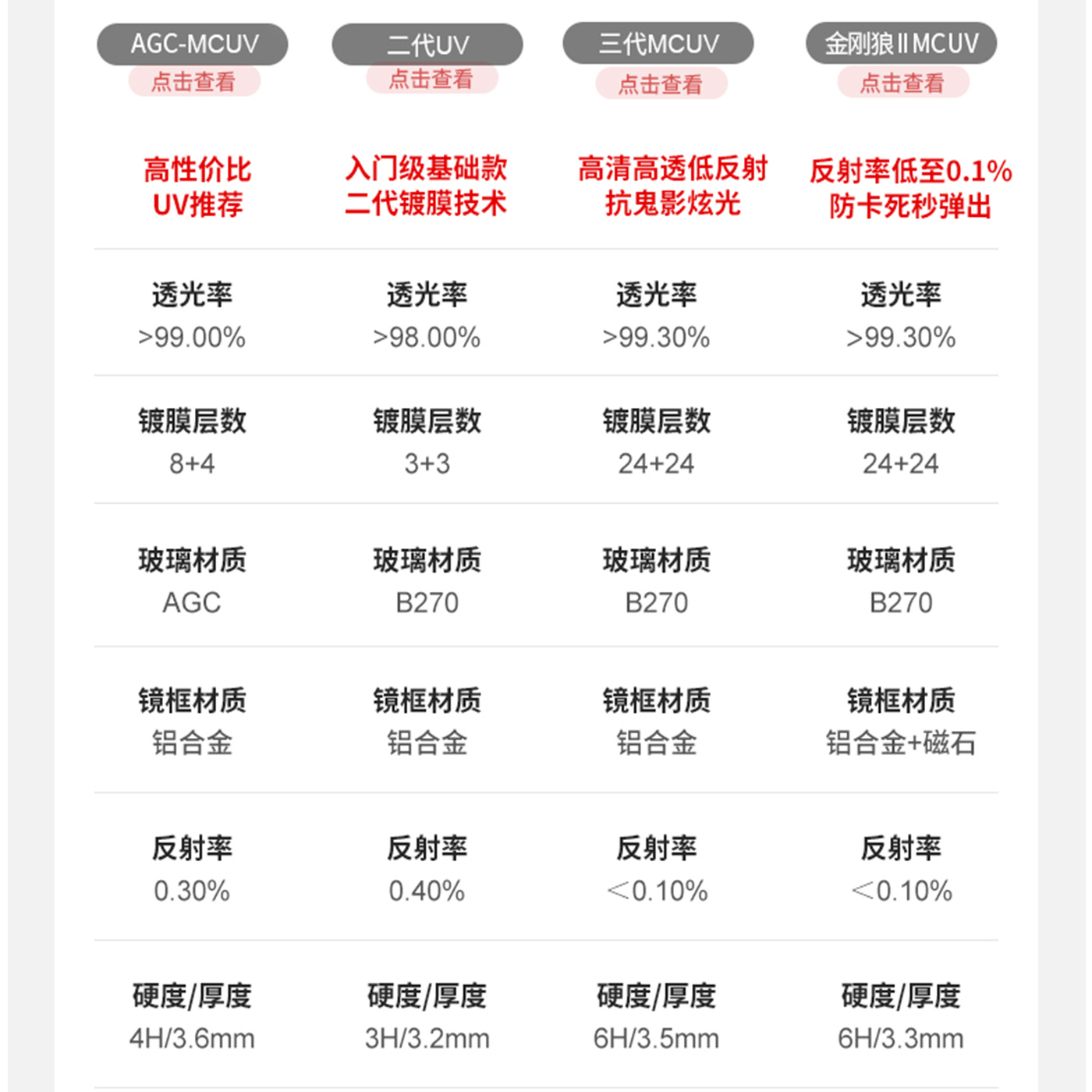 Kase/卡色uv镜 三代 43 46 49 52 55 58 62 67 72 77 82 86 95 105mm适用佳能富士索尼康适马相机镜头保护镜 - 图2