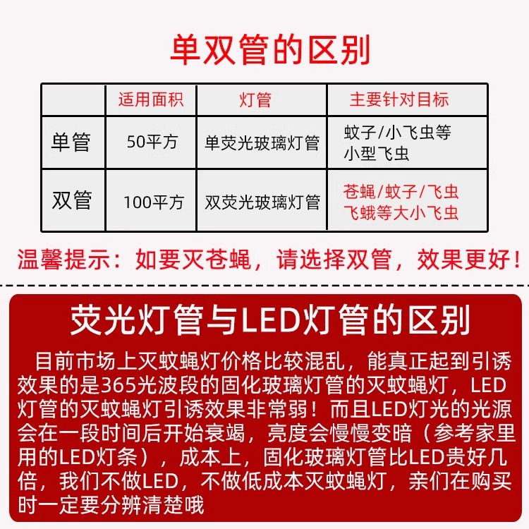 灭蚊灯商用餐厅饭店用灭蝇灯挂墙厨房粘捕式商铺用挂墙灭苍蝇神器 - 图0