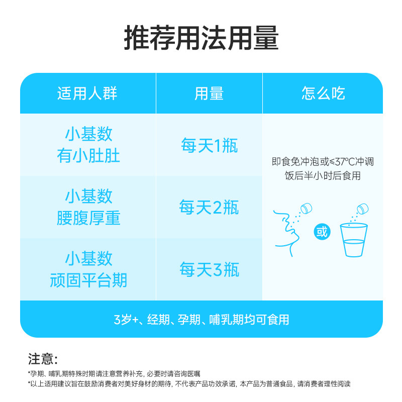 万益蓝wonderlab b420益生菌粉成人肠道挑战轻盈早b晚s官方正品