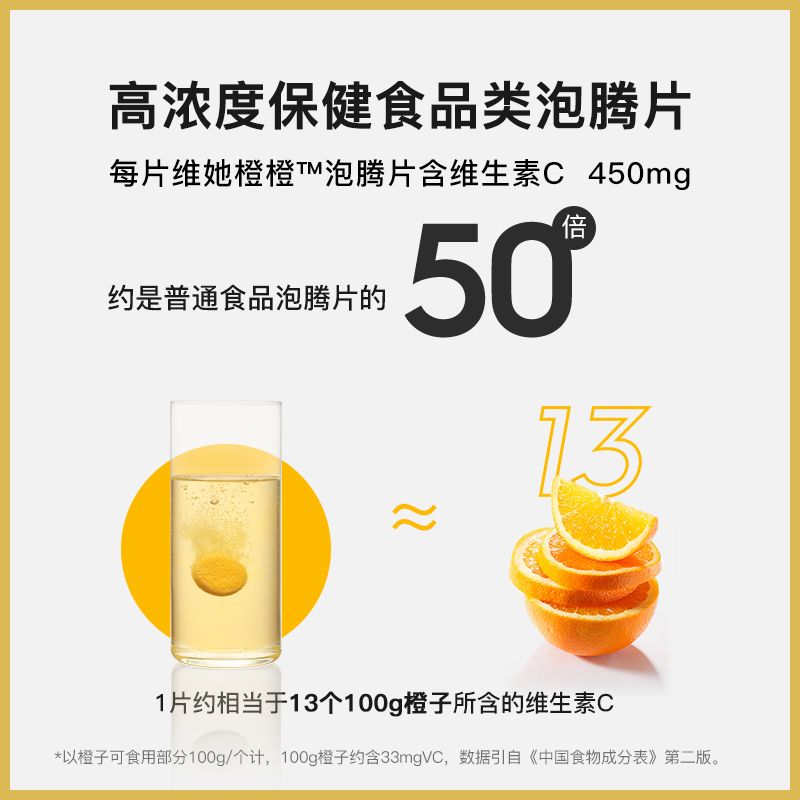 wonderlab维生素c维她橙橙泡腾片 wonderlab维生素/复合维生素