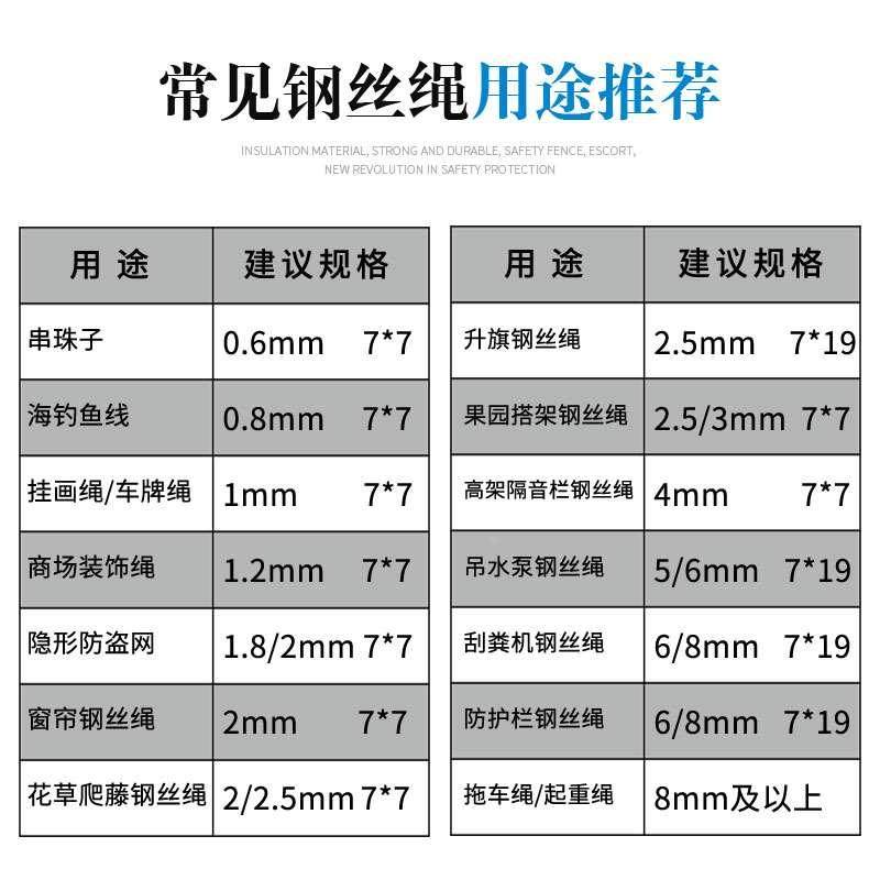 不锈钢304钢丝绳包塑1 1.5 2 3 4 5mm钢丝线超细软晾衣绳子柔软粗,淘宝优惠券,粉丝福利购,淘宝优惠卷
