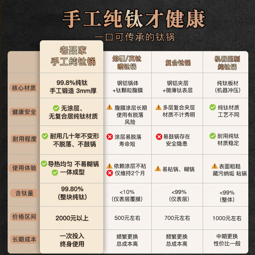 钛锅纯钛炒锅章丘钛锅非铁锅老聂家官方旗舰正宗手工无涂层不粘锅 - 图2