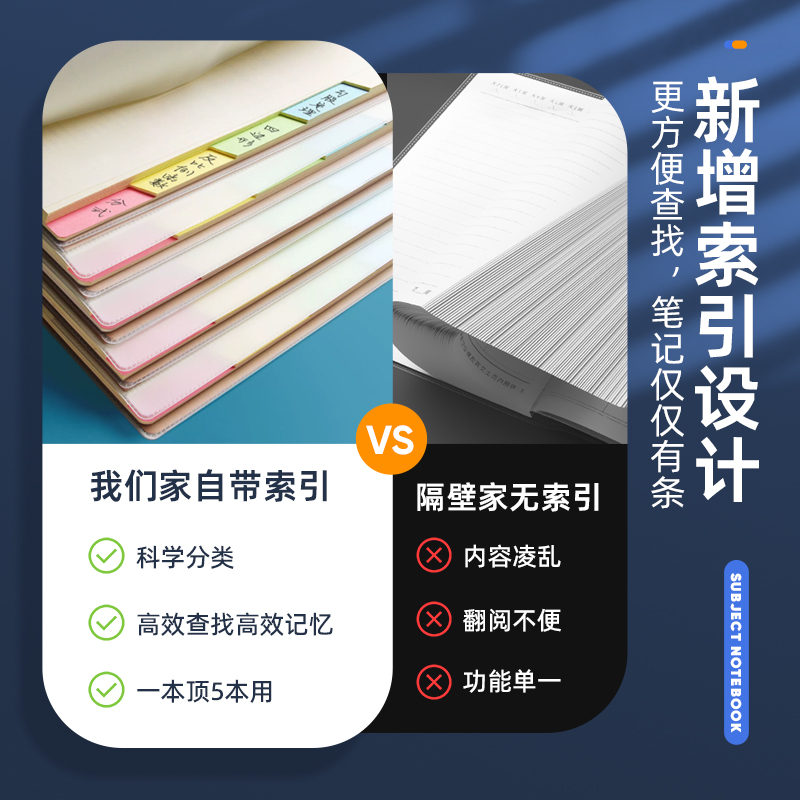 分科目笔记本子加厚高中生专用初中b5全套七科学科高一课堂分科错题初一中学生用语文英语物理数学各科作业本 - 图1