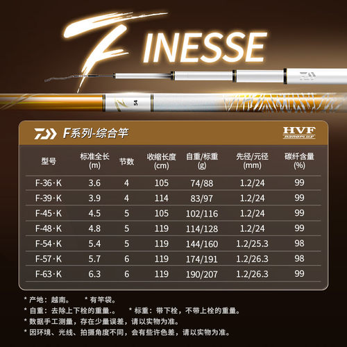DAIWA达亿瓦 25一击综合黑坑竿进口鱼竿大物手杆超硬台钓手竿野钓 - 图0