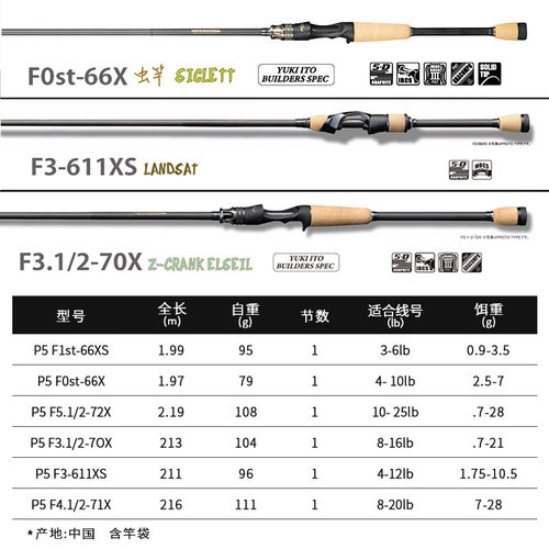 日本MEGABASS DESTROYER驱逐舰破坏王 新款路亚竿 鲈鱼鳜鱼翘嘴 - 图0